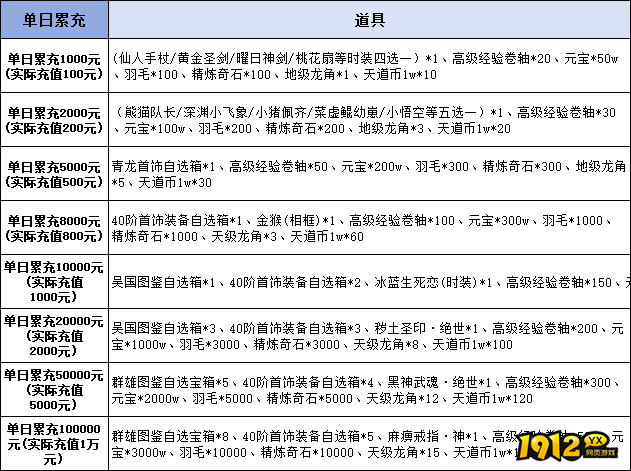 《无双之王1折》线下累充返利活动公告 《无双之王1折》线下累充返利活动公告