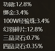 《四圣封神》概率公示