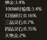 《四圣封神》概率公示