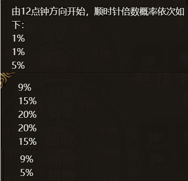 《四圣封神》概率公示