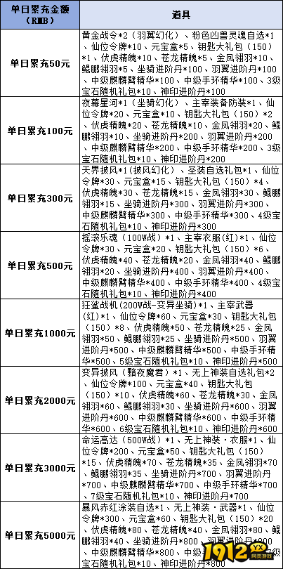 《仙侠神域0.1折》线下累充返利活动公告 《仙侠神域0.1折》线下累充返利活动公告
