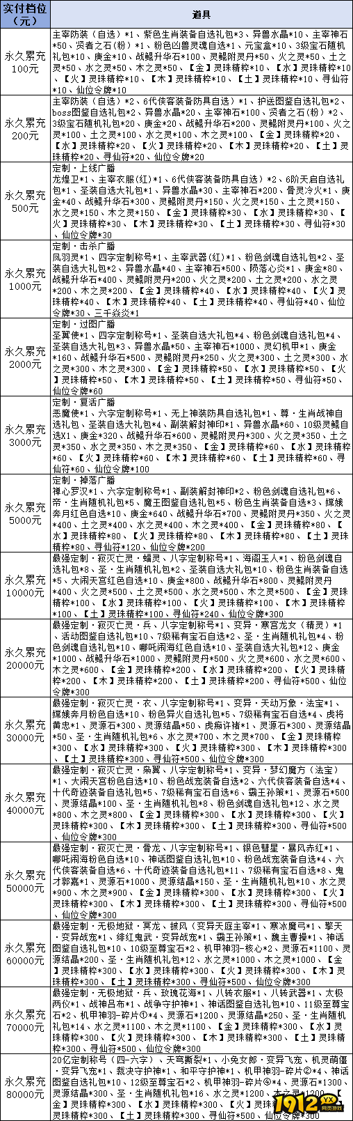 《仙侠神域0.1折》线下累充返利活动公告 《仙侠神域0.1折》线下累充返利活动公告