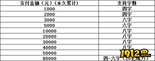 《仙侠神域0.1折》线下累充返利活动公告 《仙侠神域0.1折》线下累充返利活动公告