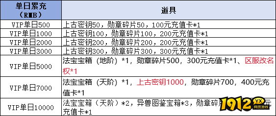 《热血战纪》线下累充返利活动公告