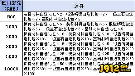 《千军纵横》线下累充返利活动公告 《千军纵横》线下累充返利活动公告