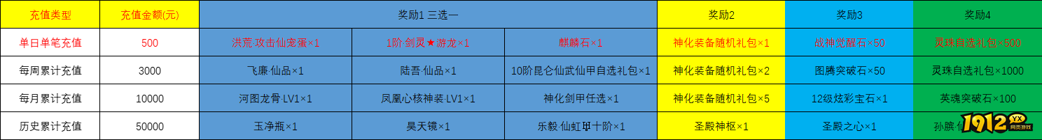 《千军纵横》线下返利更新(12月5日起) 《千军纵横》线下返利更新(12月5日起)