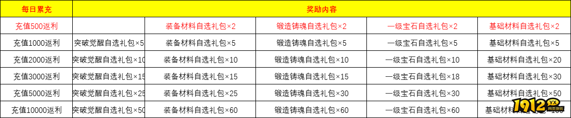 《千军纵横》线下返利更新(12月5日起) 《千军纵横》线下返利更新(12月5日起)