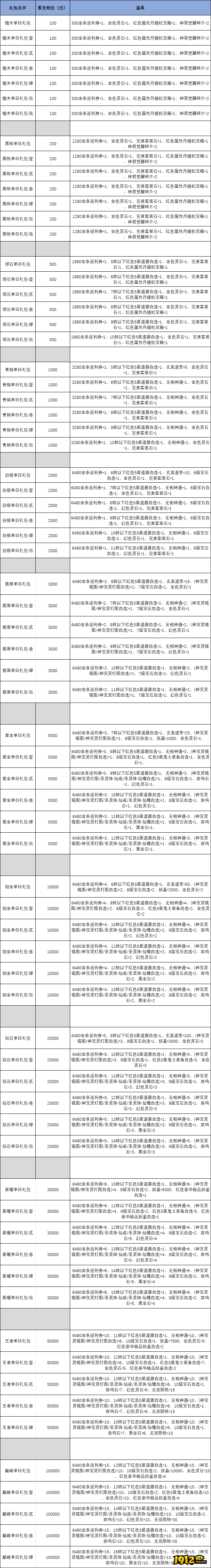 《斩魔问道高爆版》线下返利活动公告 《斩魔问道高爆版》线下返利活动公告