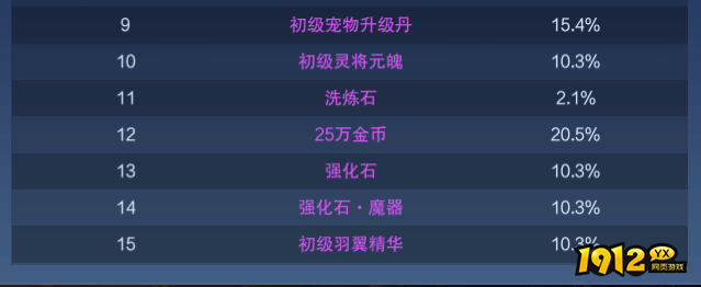 《新御神决0.1折》概率公示