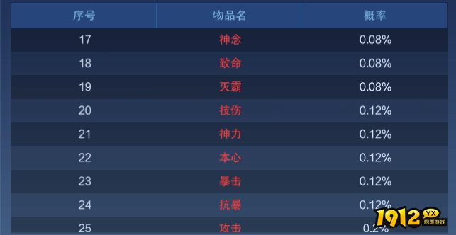 《新御神决0.1折》概率公示