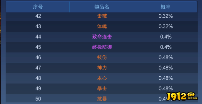 《新御神决0.1折》概率公示