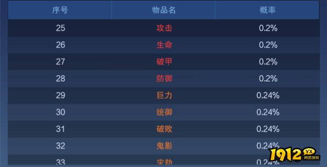 《新御神决0.1折》概率公示