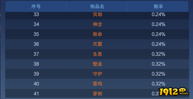 《新御神决0.1折》概率公示