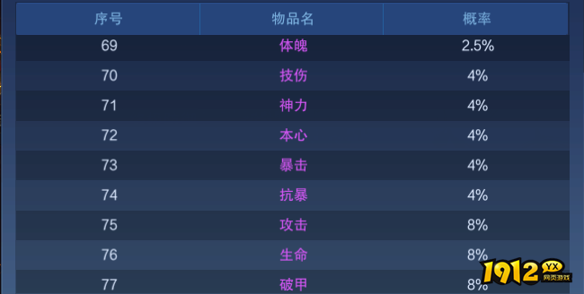《新御神决0.1折》概率公示