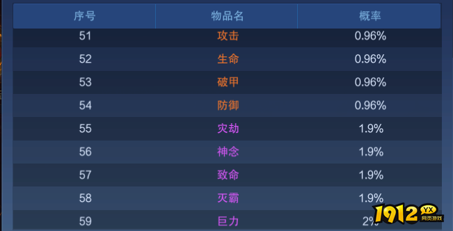 《新御神决0.1折》概率公示