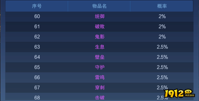 《新御神决0.1折》概率公示