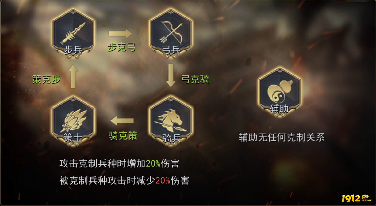 《山河之志》战斗系统 《山河之志》战斗系统