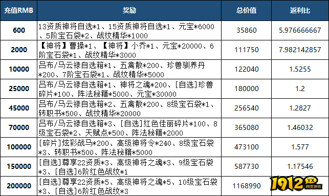 《山河之志》线下累充返利活动公告 《山河之志》线下累充返利活动公告