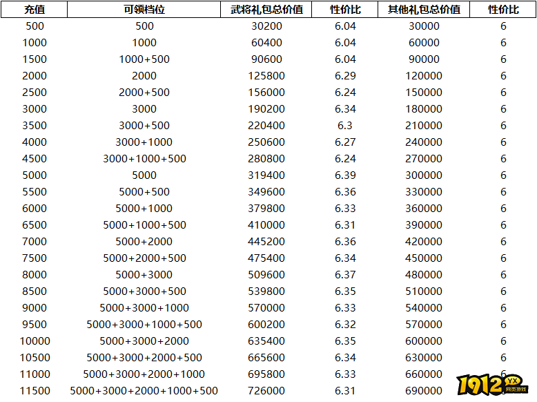 《山河之志》单日累充返利方案