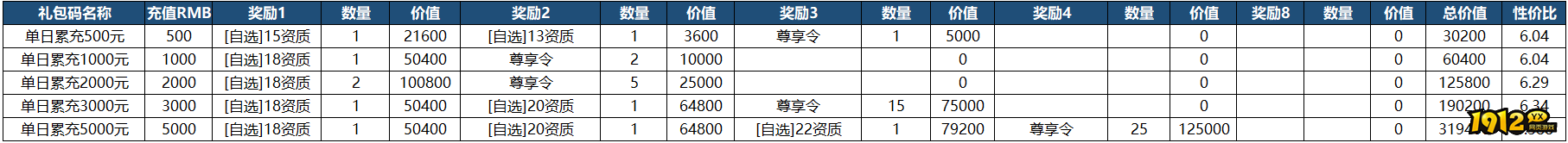 《山河之志》单日累充返利方案 《山河之志》单日累充返利方案