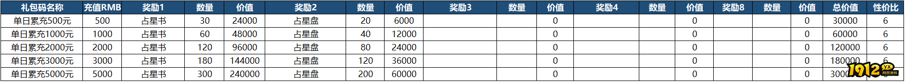 《山河之志》单日累充返利方案 《山河之志》单日累充返利方案