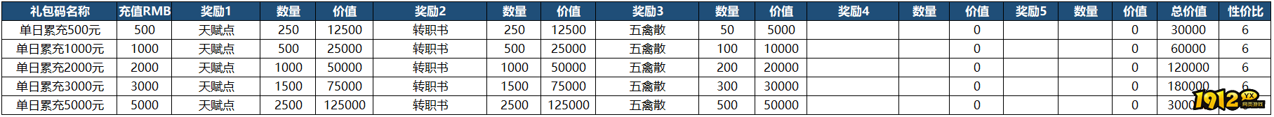 《山河之志》单日累充返利方案 《山河之志》单日累充返利方案