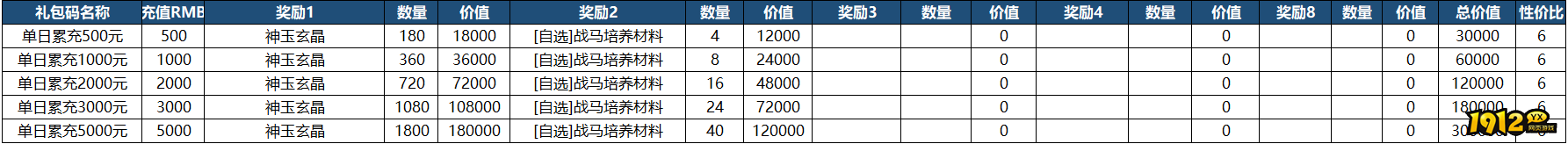 《山河之志》单日累充返利方案 《山河之志》单日累充返利方案