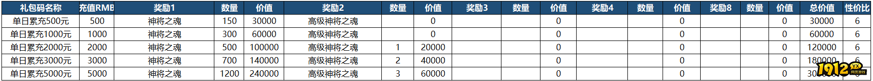 《山河之志》单日累充返利方案 《山河之志》单日累充返利方案