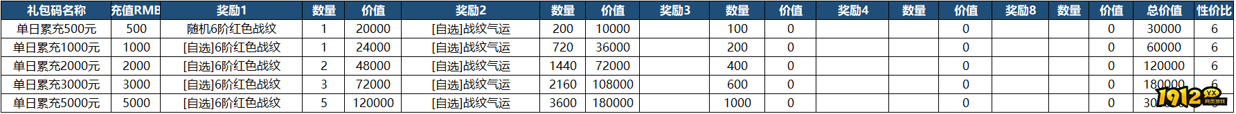 《山河之志》单日累充返利方案 《山河之志》单日累充返利方案