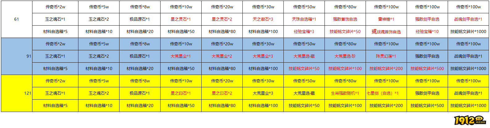 《伏魔战歌》单日充值返利活动公告 《伏魔战歌》单日充值返利活动公告