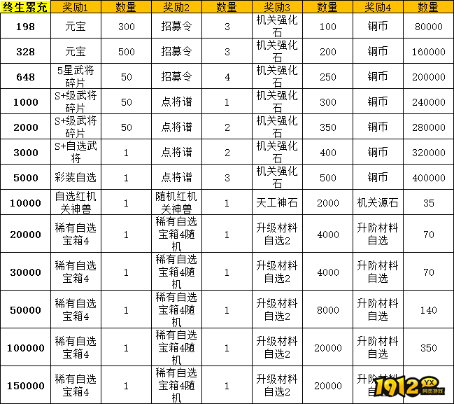 《九州群将录》线下累充返利活动公告