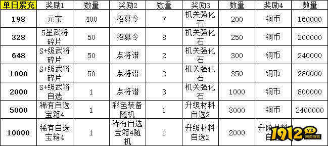 《九州群将录》线下累充返利活动公告
