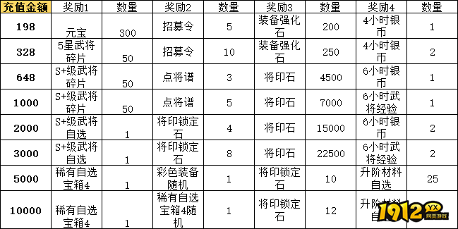 《九州群将录》线下累充返利活动公告
