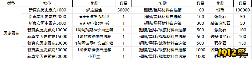 《斗圣传说H5》线下返利