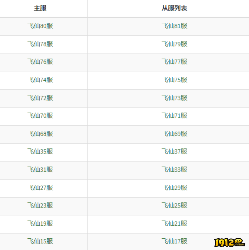 《天外飞仙》3月19日合服公告