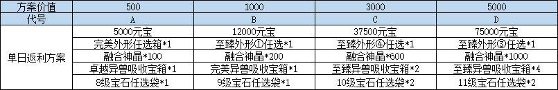 《一念山海》线下累充返利活动公告