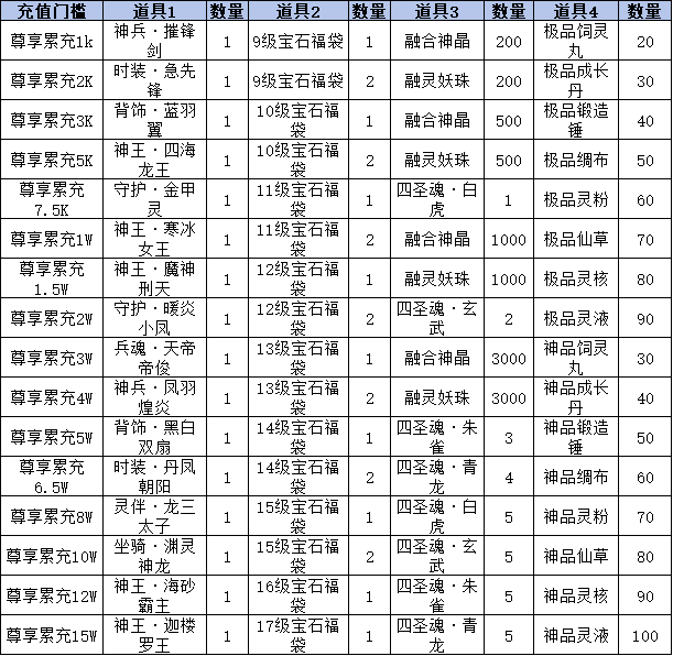 《一念山海》线下累充返利活动公告