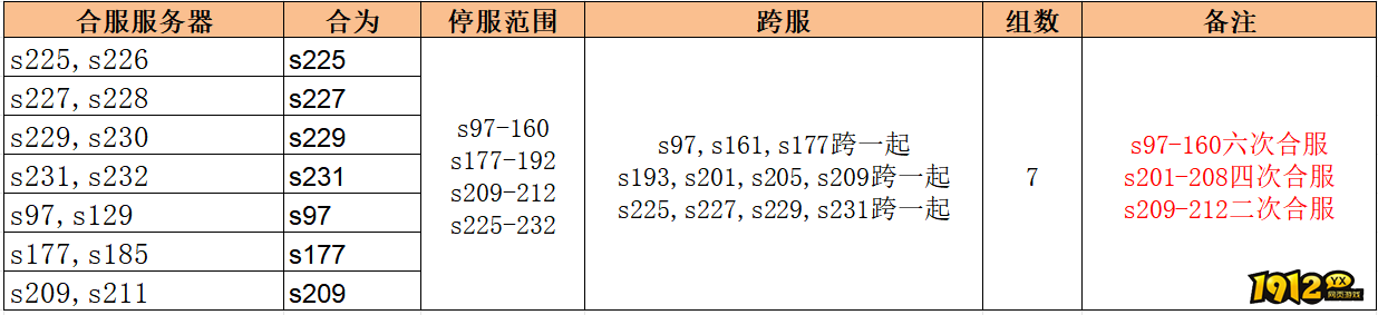 《无双之王1折》3月20日合服公告
