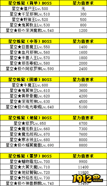《百战沙城》星空装备 《百战沙城》星空装备