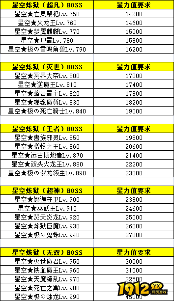 《百战沙城》星空装备 《百战沙城》星空装备
