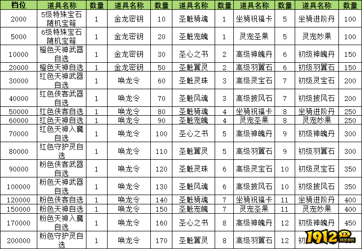 《神罗仙域3.5折》线下累充返利活动公告 《神罗仙域3.5折》线下累充返利活动公告