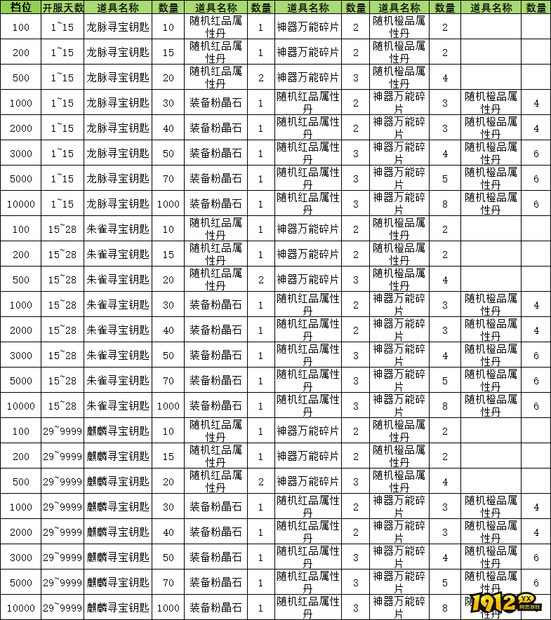 《神罗仙域3.5折》线下累充返利活动公告 《神罗仙域3.5折》线下累充返利活动公告