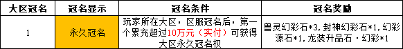 《神罗仙域3.5折》线下累充返利活动公告 《神罗仙域3.5折》线下累充返利活动公告