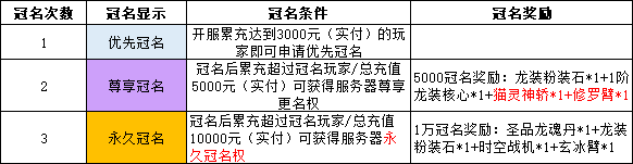 《神罗仙域3.5折》线下累充返利活动公告 《神罗仙域3.5折》线下累充返利活动公告