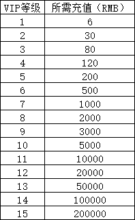 《云海寻仙记》VIP介绍