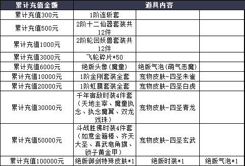 《战无止境》线下累充返利活动公告