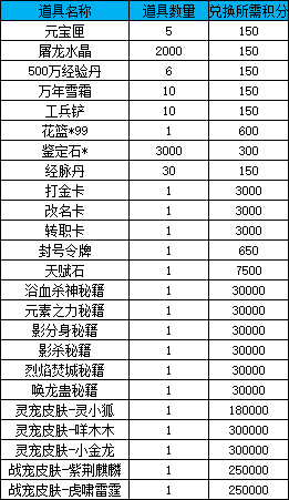 《战无止境》线下累充返利活动公告