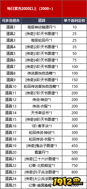 《神魔诛天2》常驻线下返利（10.13日起）