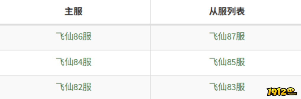 《天外飞仙》3月26日合服公告