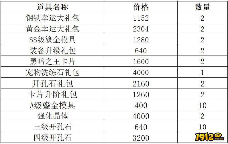 《仙境物语》3月27日-3月30日充值活动 《仙境物语》3月27日-3月30日充值活动